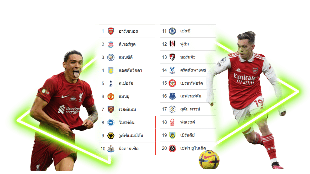 พรีเมียร์ลีก ตารางคะแนน